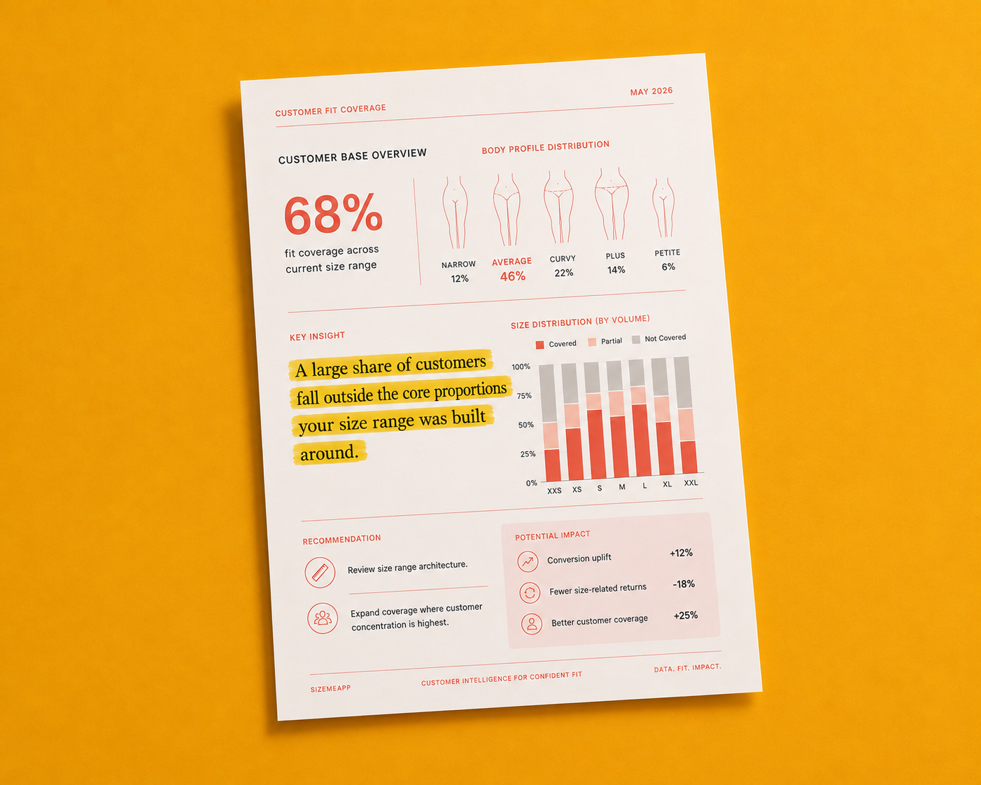 SizeMeApp product insight report