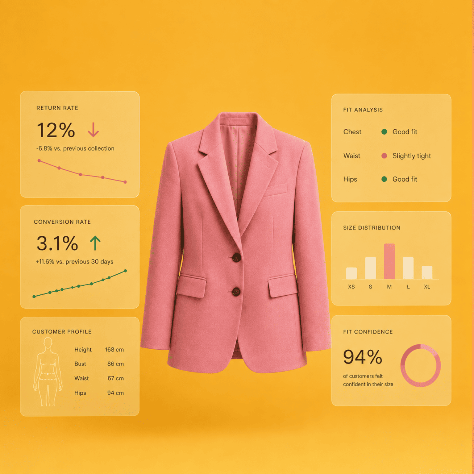 Product and collection intelligence